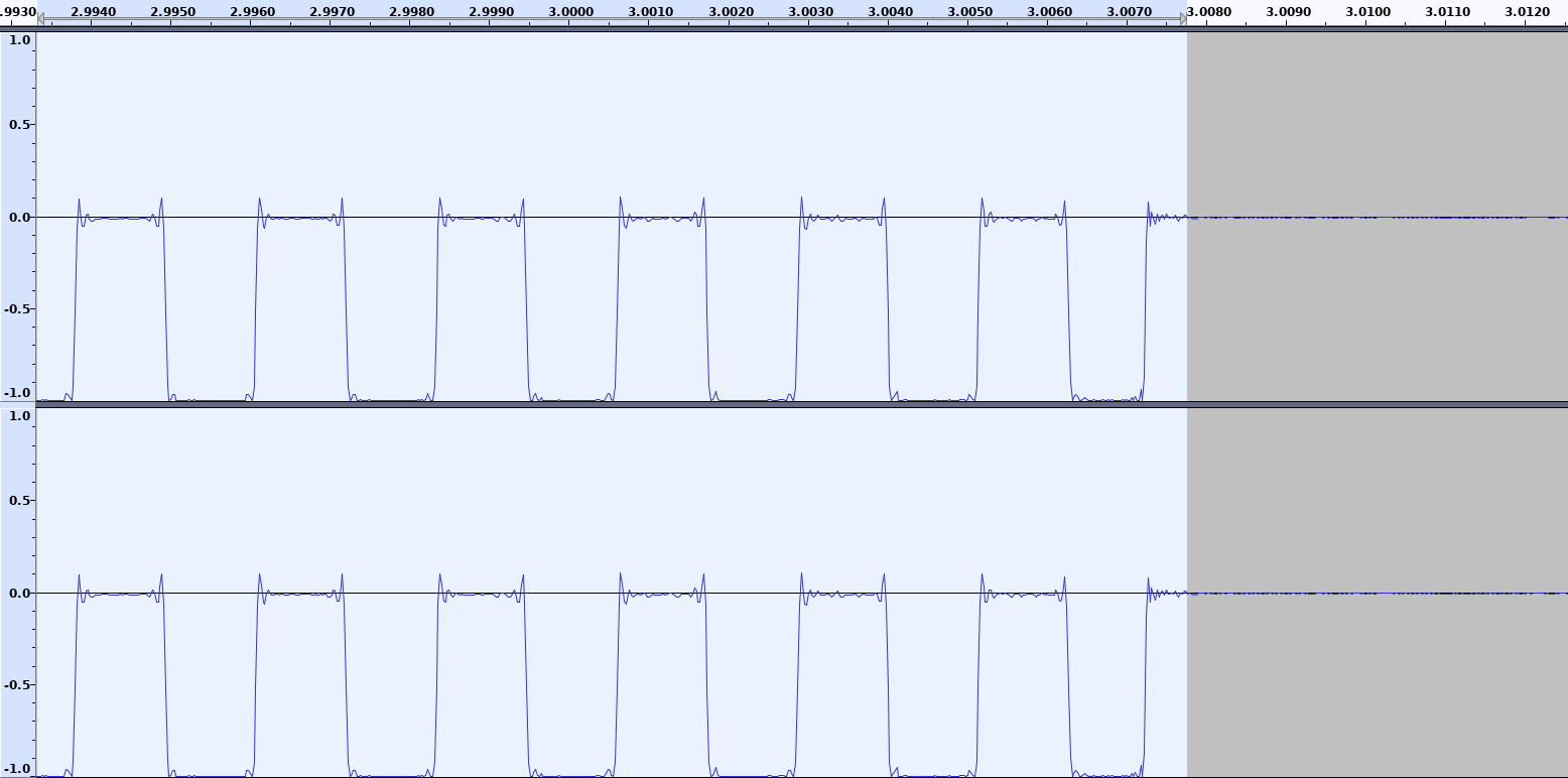 A screenshot of Audacity showing a square waveform stopping at the 3.0075 seconds mark.