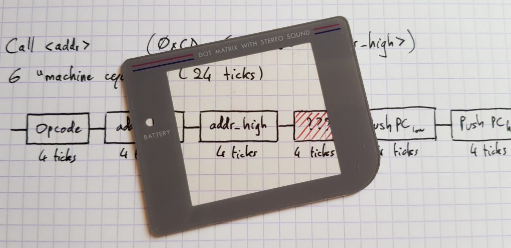 A photo of a Game Boy screen cover laying on top of handwritten notes about CPU timings.