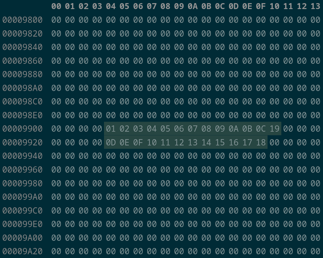 A grid of numbers showing the byte values from the game boy’s background map from memory address 0x9800 to 0x9a20. Most of them are zero for the background tiles, but 25 bytes have specific values for each tile that makes up the logo to display.