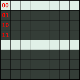 A single 8×8 Game Boy tile made of horizontal rows alternating colors 0, 1, 2 and 3, but these colors are configured to be respectively white, black, black and black.