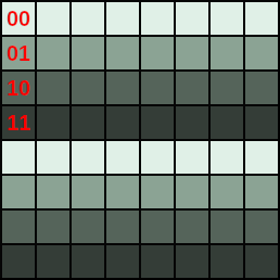 A single 8×8 Game Boy tile made of horizontal rows alternating colors 0, 1, 2 and 3.
