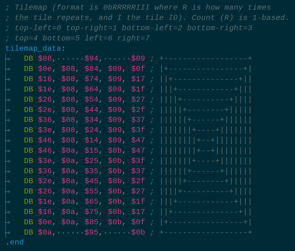 A screenshot of assembly code defining the tilemap for the example above by encoding each tile with an ID and a number of repetitions.