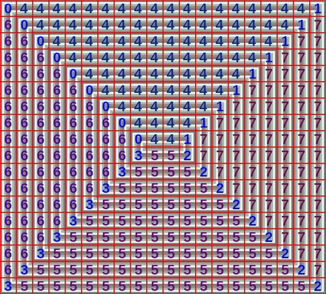 A screenshot of a Game Boy screen showing concentric rectangles alternating the four colors available in the Game Boy palette. The needed tile IDs are overlaid on top of the image.